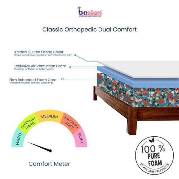 Classic-Orthopedic-Dual-Comfort-cross-section