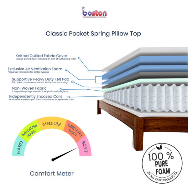 Pocket Spring Pillow Top