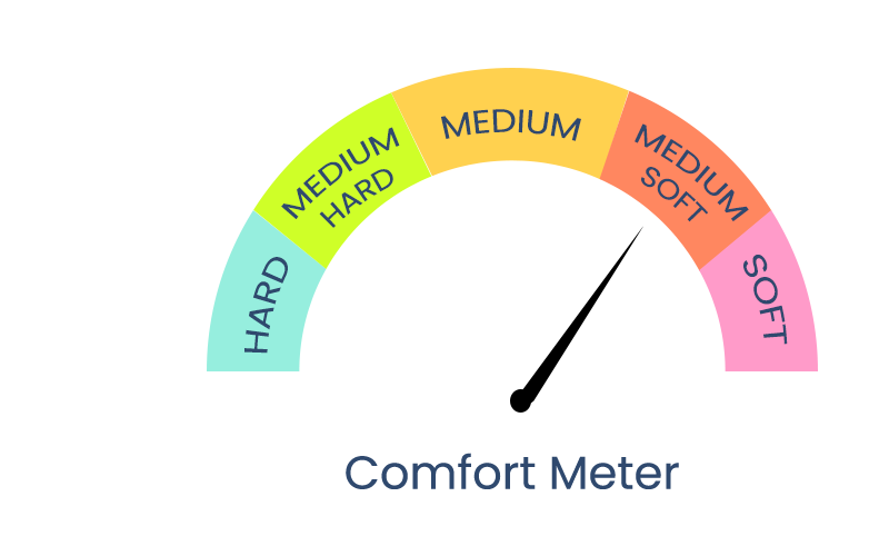 Medium-soft_comfort-meter