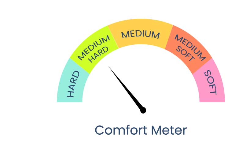 classic-bonnel-spring_comfort-meter