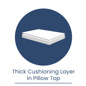 Thick-cushioning-layer