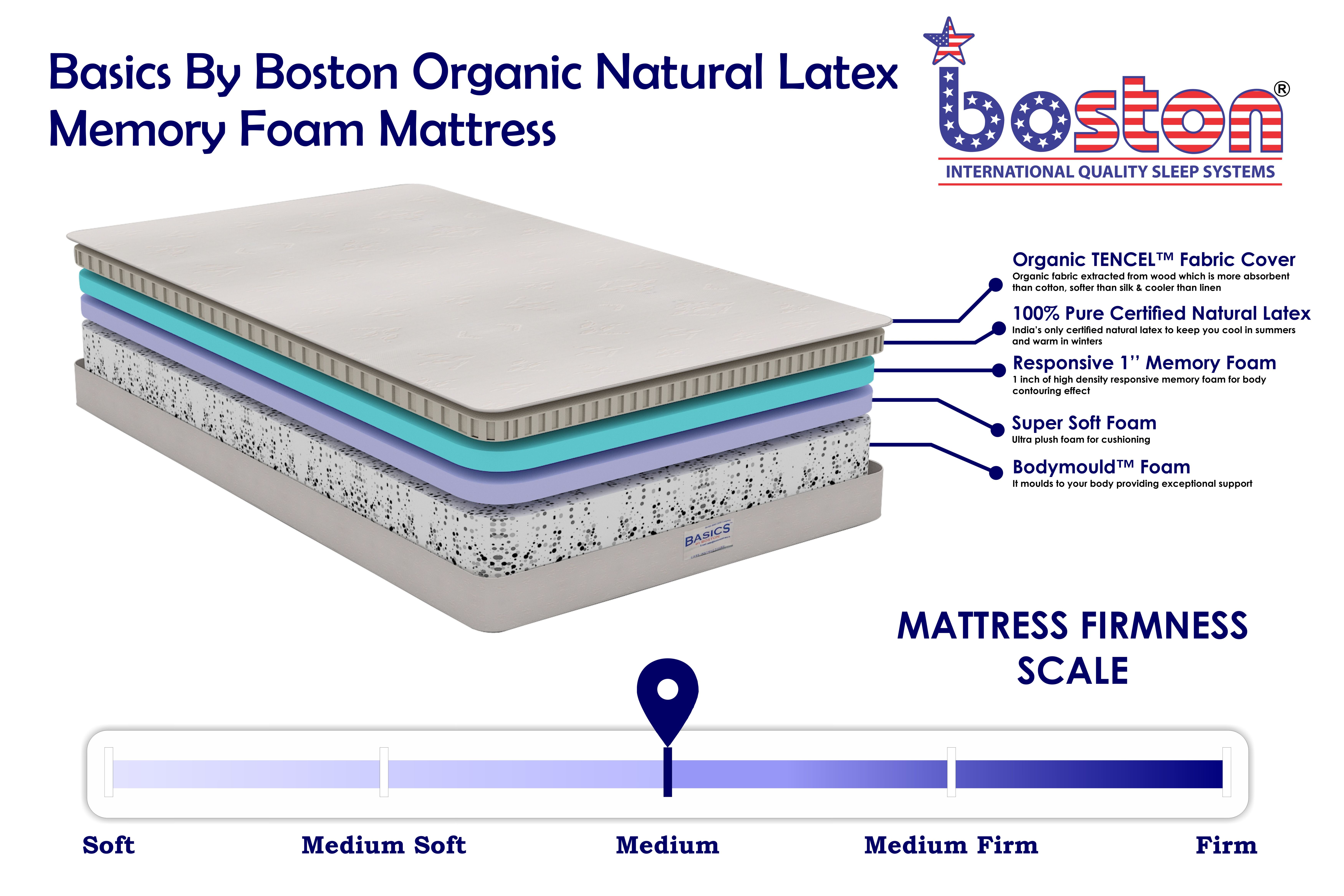 latex mattress uv light